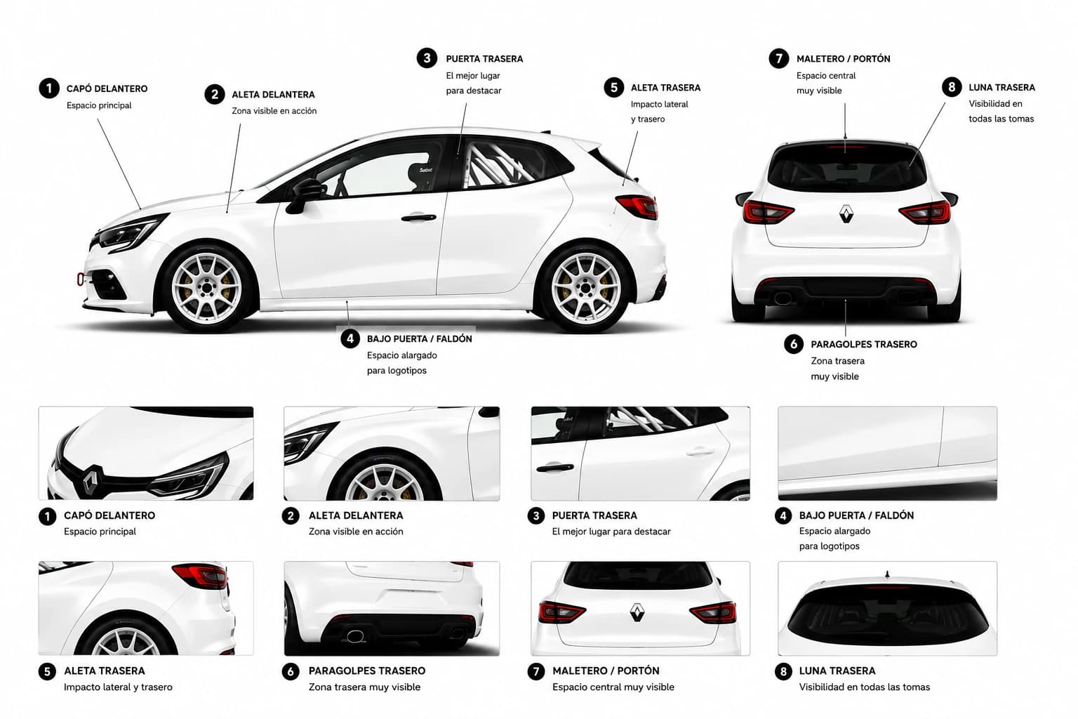 Diagrama del Renault Clio Rally5 con las 8 zonas de patrocinio numeradas: capó, aleta delantera, puerta trasera, faldón, aleta trasera, paragolpes, maletero y luna